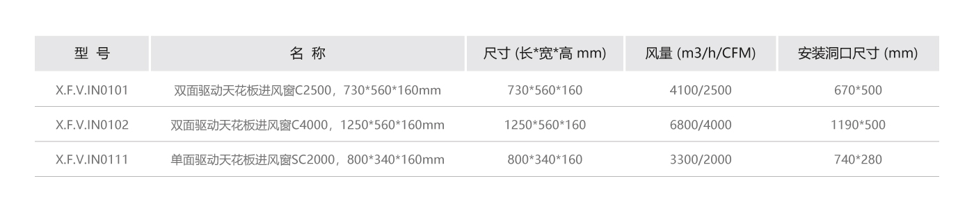 驅(qū)動(dòng)天花進(jìn)風(fēng)窗參數(shù).jpg
