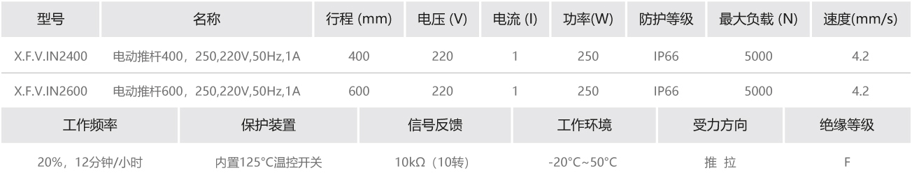 電動推桿參數(shù).jpg